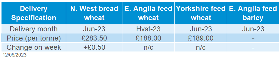 A table showing delivered cereals prices.